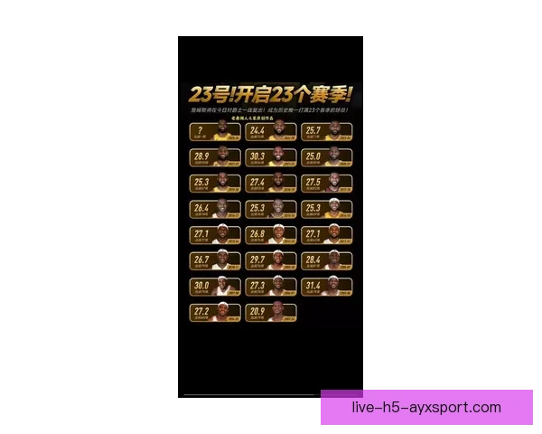 NBA篮球明星名字大全汇总现役传奇球星全名单解析历史精选盘点